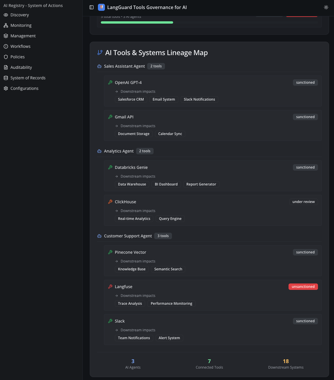 Live AI Registry Dashboard Screenshot