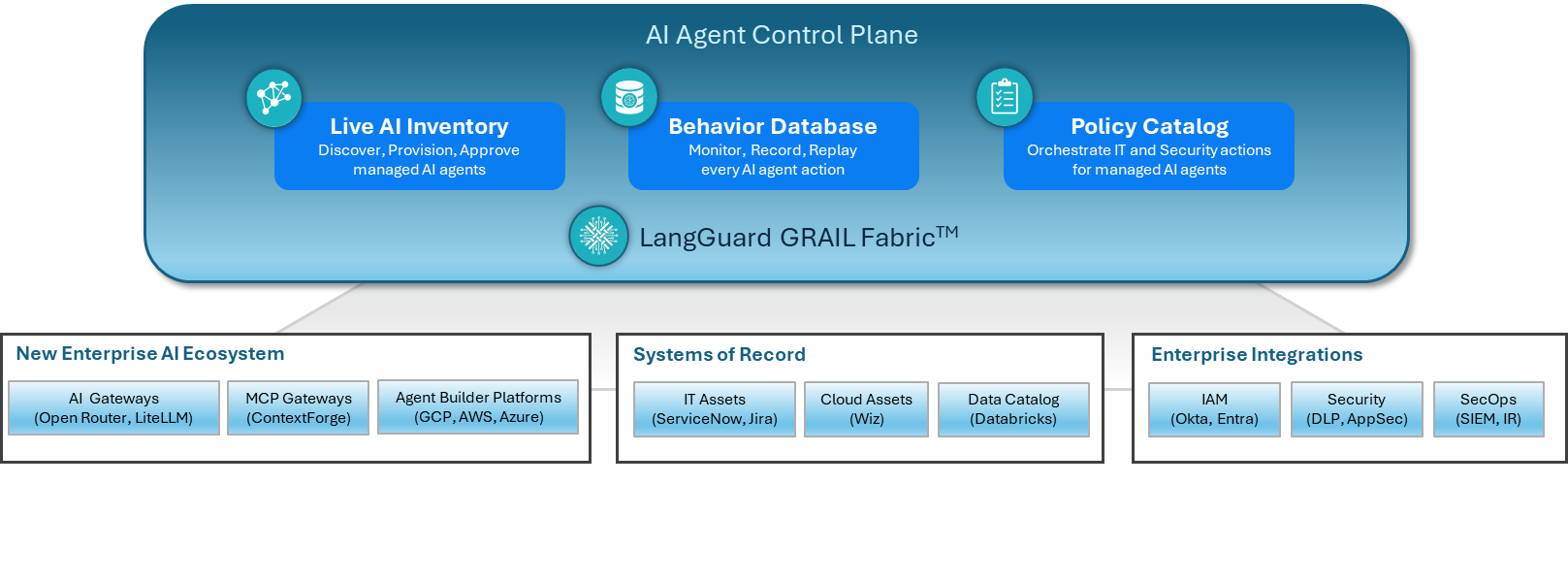 What is an AI Control Plane and Why Is It Critical