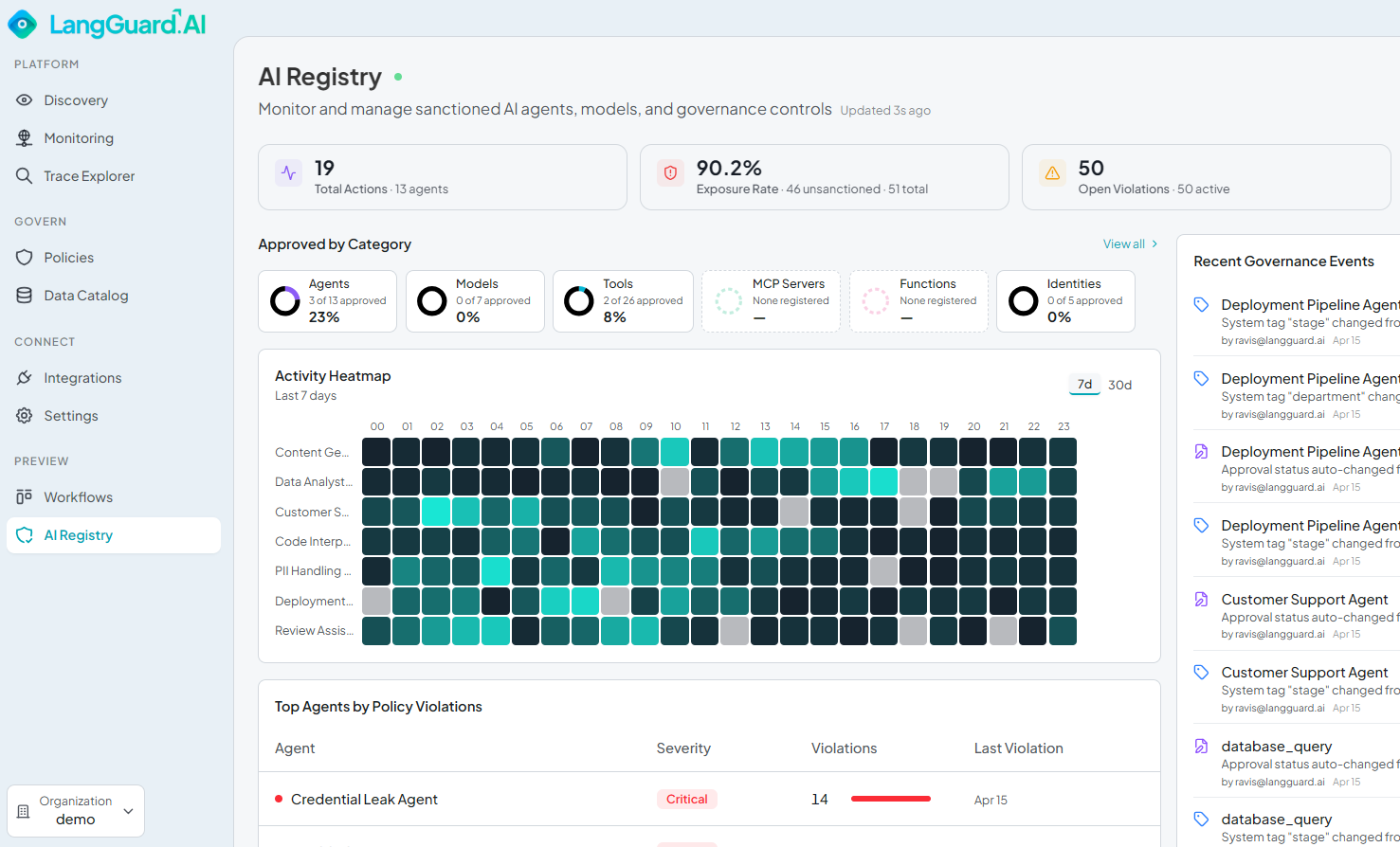 LangGuard Asset Registry dashboard