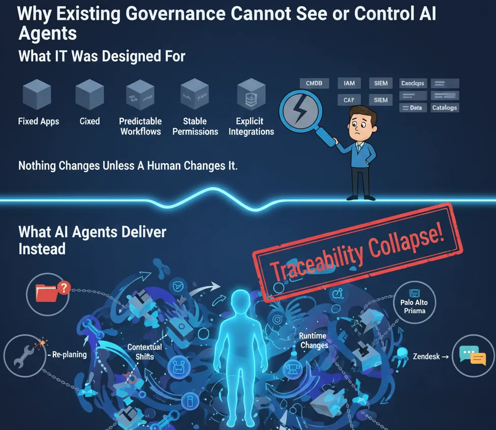 AI Agent Visibility
