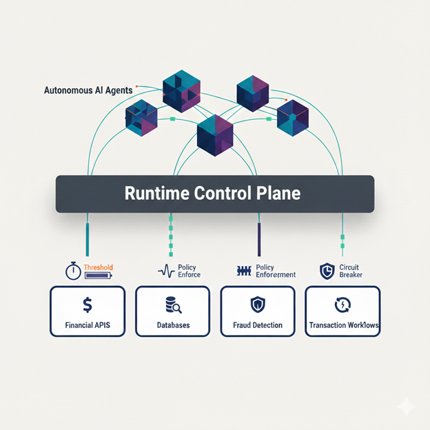 Agent Autonomy Has Limits - Why Runtime Governance Is Really About Where to Draw the Line