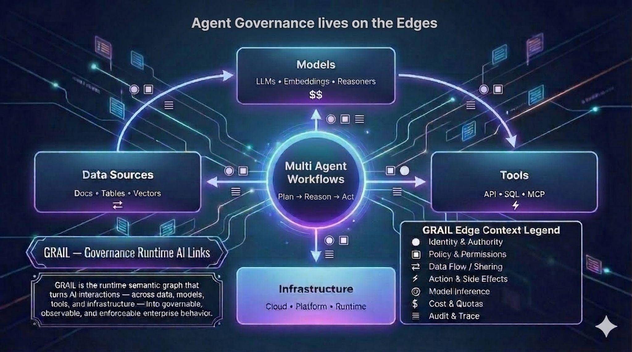 The Agentic AI Blind Spot  Why the Era of AI Agents Requires an AI Control Plane_Img0.png