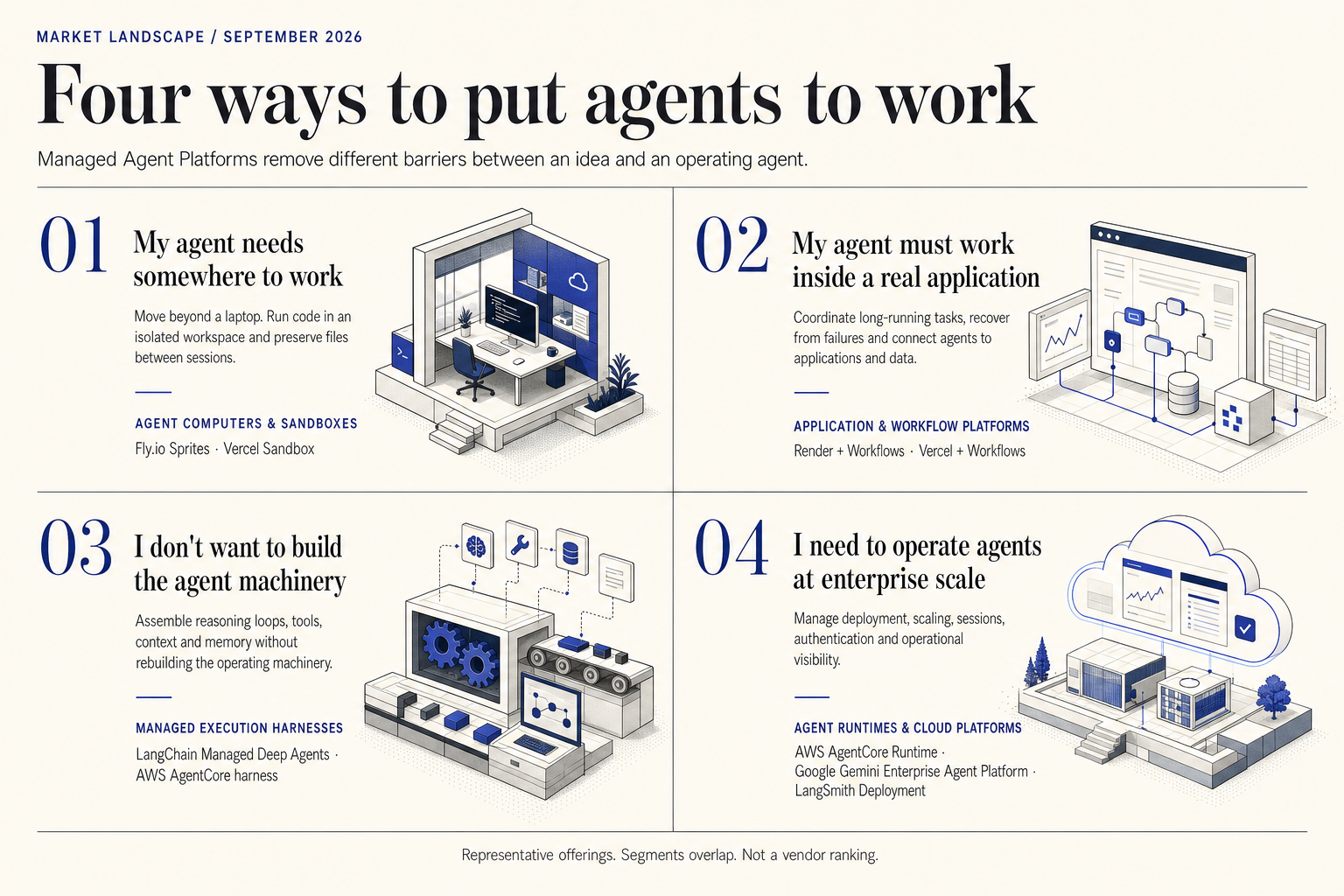 managed-agent-market.png