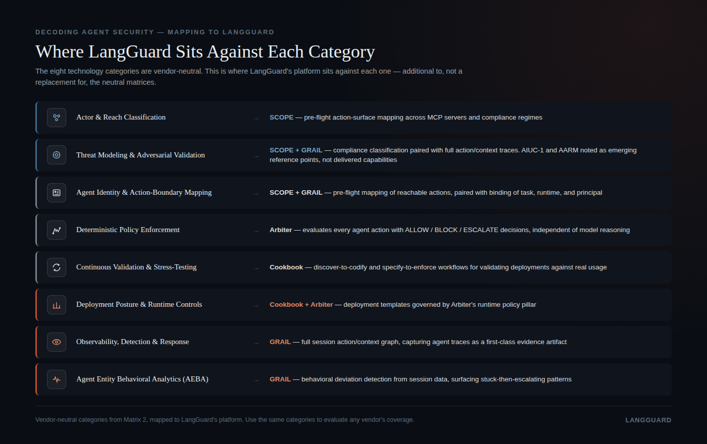 visual-4-langguard-mapping.png
